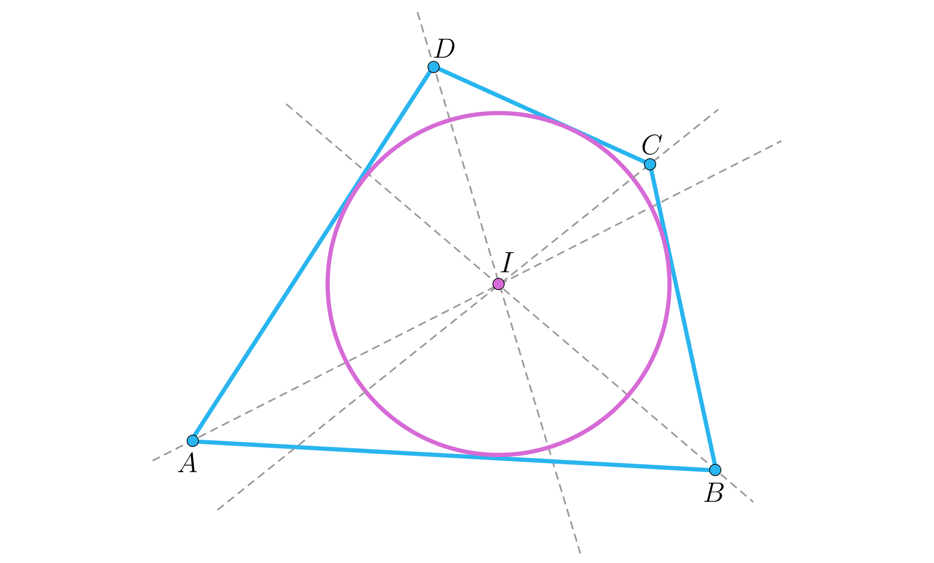 Ilustracja przedstawia okrąg o środku I wpisany w czworokąt ABCD. Przez każdy wierzchołek czworokąta przechodzą dwusieczne które przecinają również środek okręgu.