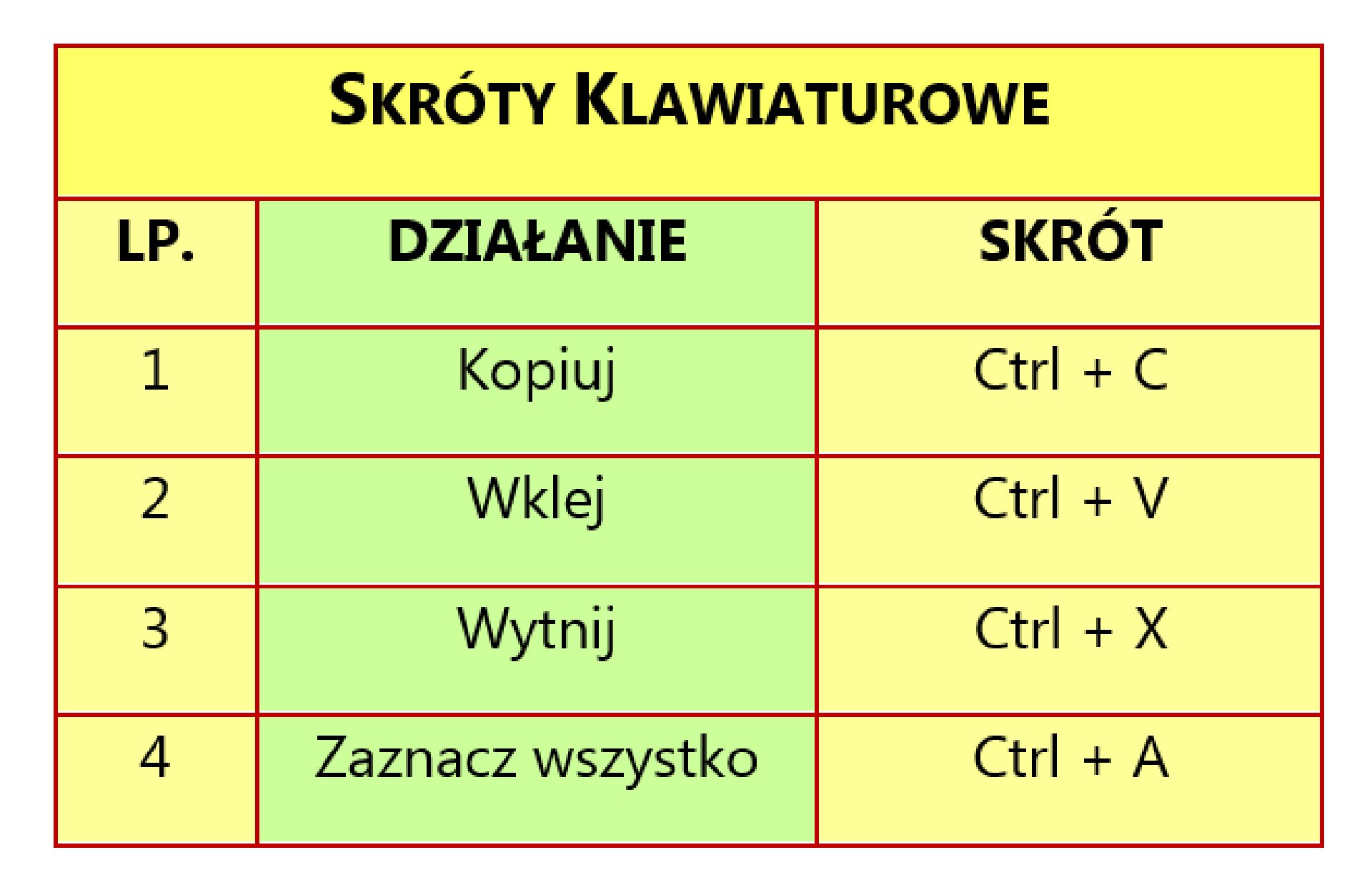 Zrzut tabeli: Skróty klawiaturowe