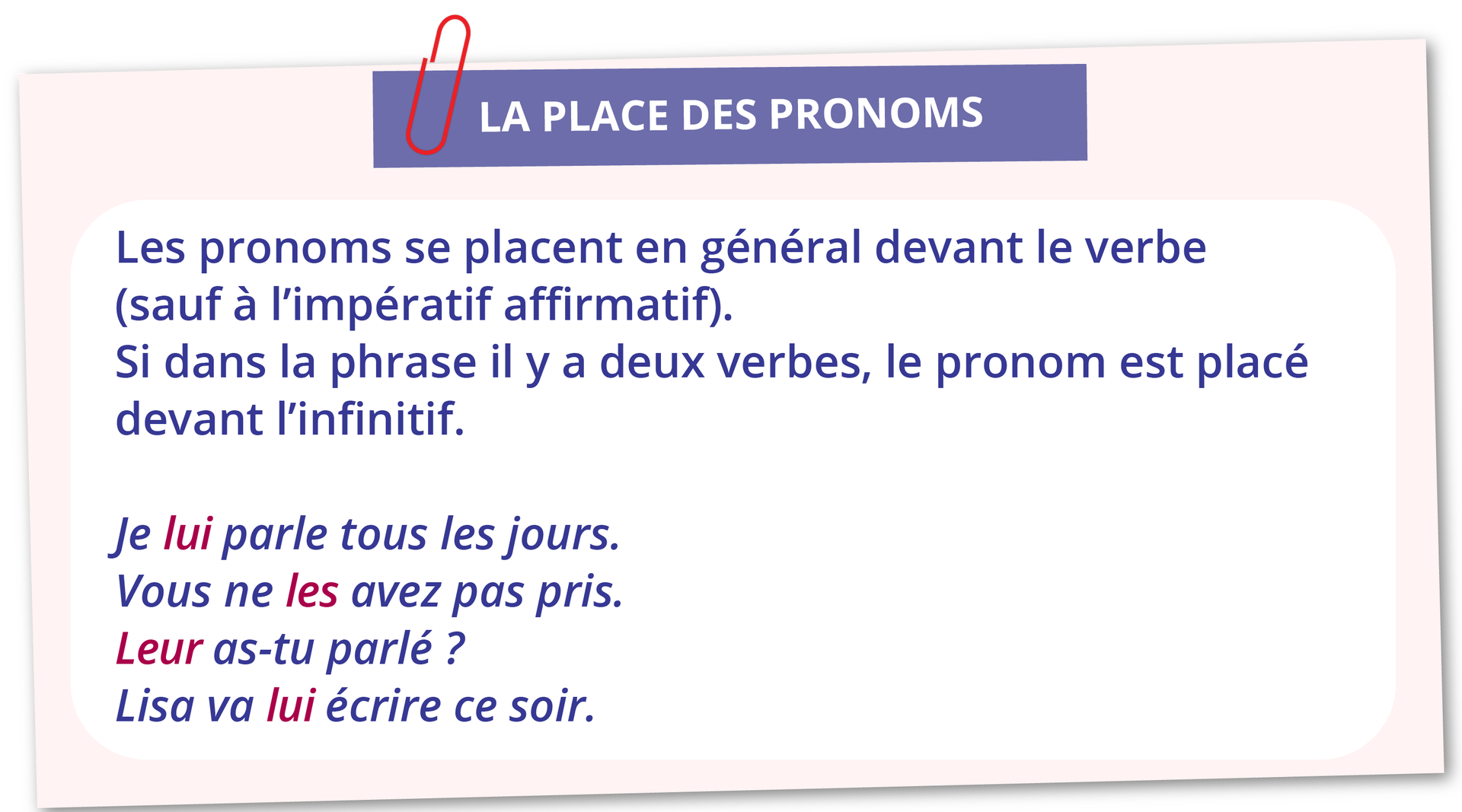 Grafika zatytułowana LA PLACE DES PRONOMS zawiera informacje tekstowe. Les pronoms se placent en général devant le verbe (sauf à l'impératif affirmatif). Si dans la phrase il y a deux verbes, le pronom est placé devant l'infinitif. Je lui parle tous les jours. Vous ne les avez pas pris. Leur as‑tu parlé ? Lisa va lui écrire ce soir.
