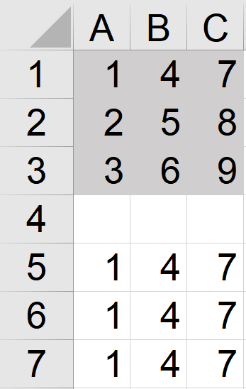 Ilustracja przedstawia fragment dokumentu w arkuszu kalkulacyjnym Microsoft Excel. Arkusz zawiera wiersze ponumerowane od 1 do 7 i kolumny oznaczone literą od A do C.  W komórce A1 widnieje wartość 1, w komórce B1 wartość 4, w komórce C1 wartość 7. W komórce A2 widnieje wartość 2, w komórce B2 wartość 5, w komórce C2 wartość 8. W komórce A3 widnieje wartość 3, w komórce B3 wartość 6, w komórce C3 wartość 9. Wiersz 4 jest pusty. W komórce A5 widnieje wartość 1, w komórce B5 wartość 4, w komórce C5 wartość 7. W komórce A6 widnieje wartość 1, w komórce B6 wartość 4, w komórce C6 wartość 7. W komórce A7 widnieje wartość 1, w komórce B7 wartość 4, w komórce C7 wartość 7.