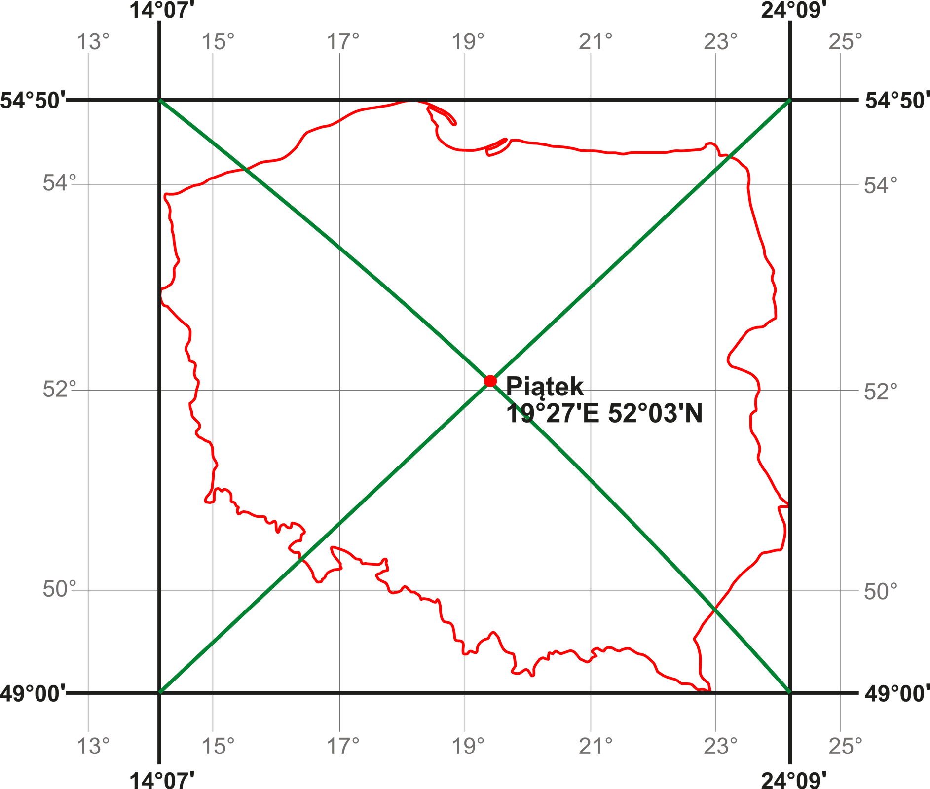Na ilustracji mapa konturowa Polski, liniami oznaczono skrajne południki i równoleżniki, a z wierzchołków tak utworzonego czworokąta poprowadzono linie, które w punkcie przecięcia wyznaczają geometryczny Polski.