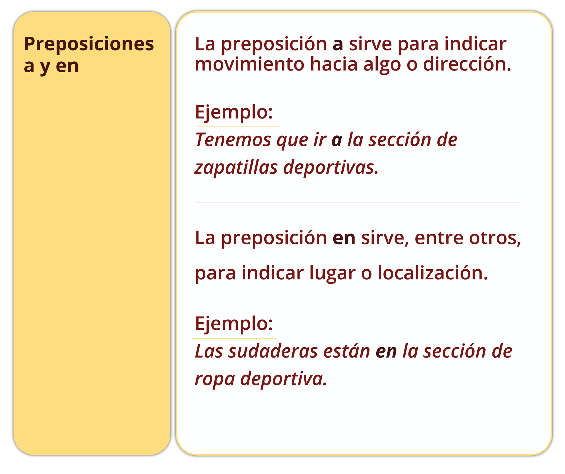 Grafika dotyczy zasad użycia hiszpańskich przyimków  a oraz  en. Zatytułowana jest Preposiciones a y en. W pierwszej części grafiki znajduje się informacja: La preposición a sirve para indicar movimiento hacia algo o dirección. Poniżej przykład: Ejemplo: Tenemos que ir a la sección de zapatillas deportivas. W drugiej części grafiki znajduje się informacja: La preposición en sirve, entre otros, para indicar lugar o localización. Poniżej przykład: Ejemplo: Las sudaderas están en la sección de ropa deportiva.