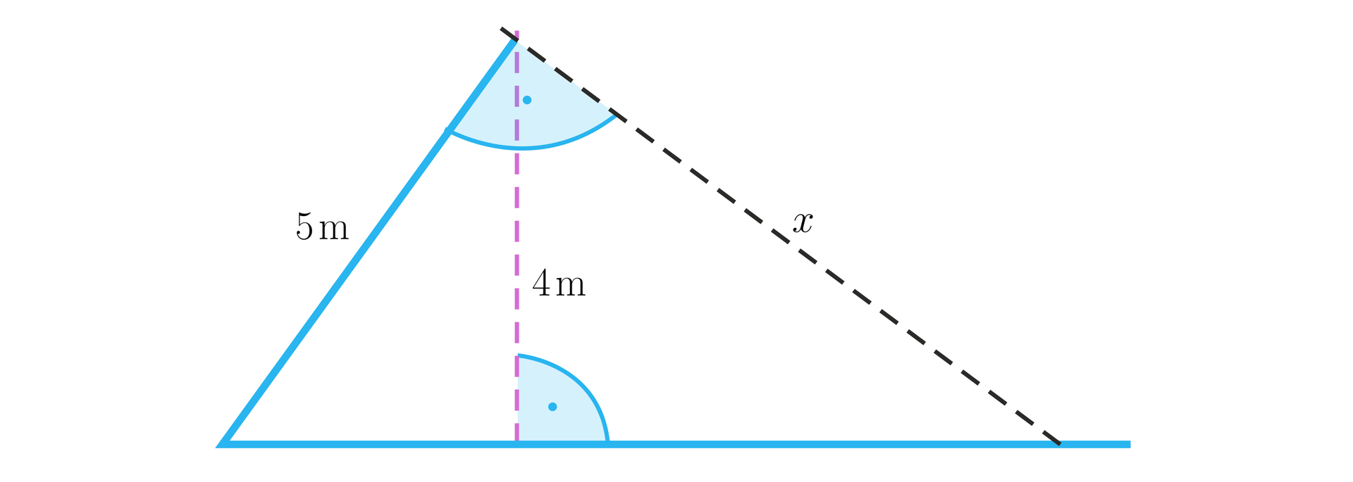 Rysunek przedstawia dwa odcinki: jednen poziomy, a drugi ukośny. Mają one wspólny początek po lewej stronie odcinka poziomego. Odcinek ukośny opisany jest jako 5 metrów i tworzy z poziomym kąt wklęsły. Przez drugi koniec odcinka ukośnego poprowadzono linią przerywaną odcinek ukośny biegnący do odcinka poziomego i w ten sposób powstaje trójkąt. Odcinek domykający trójkąt opisano jako x. Z górnego wierzchołka, z którego wychodzą dwa ukośne boki, opuszczono wysokość na poziomą podstawę. Przy tym wierzchołku zaznaczono kąt wewnętrzy o mierze dziewięćdziesięciu stopni.Wysokość narysowana jest linią przerywaną i opisana jest jako 4 metry. Zaznaczono także kąt prosty pomiędzy wysokością a podstawą po prawej stronie wysokości.