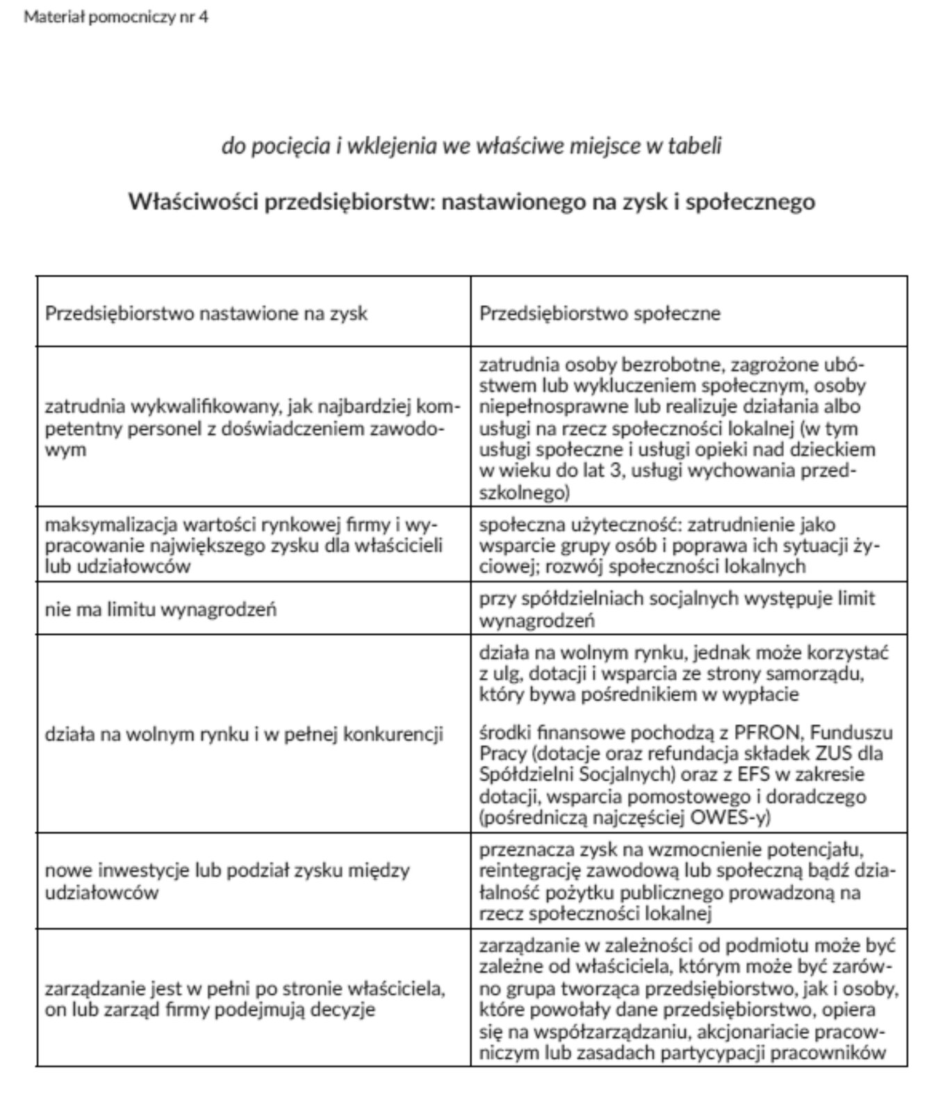 Ilustracja przedstawia tabelę z informacjami na temat przedsiębiorstw nastawionych na zysk i przedsiębiorstw społecznych. 
