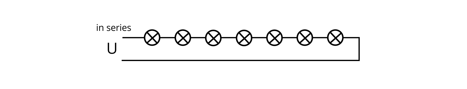 Ilustracja przedstawia schemat układu elektrycznego. Na obrysie prostokąta, na górnym boku siedem kółek z dwoma prostopadłymi odcinkami wewnątrz narysowanych jest obok siebie - oporników połączonych szeregowo. Brak lewego boku prostokąta, w tym miejscu U oznaczające napięcie. Nad górnym bokiem po lewej zapis in series. 
