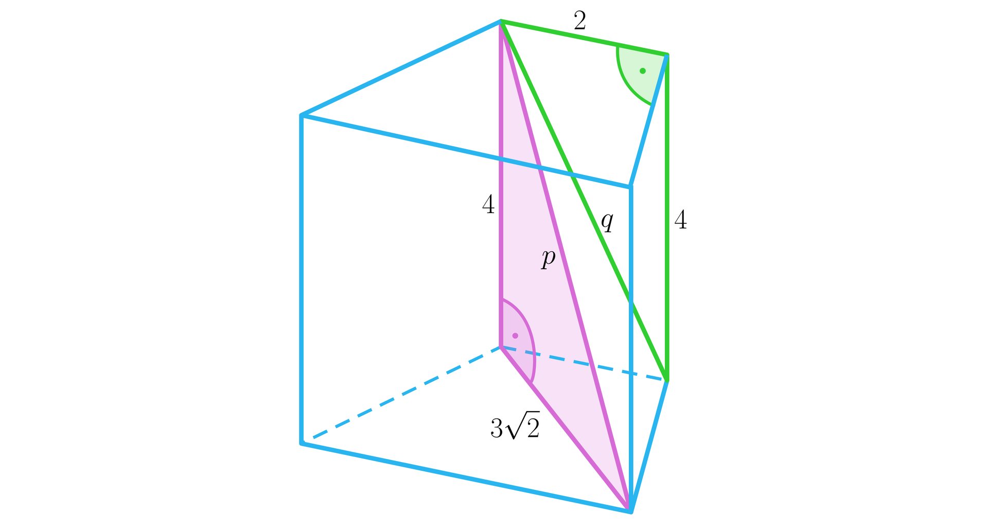 Rysunek przedstawia graniastosłup. Podstawą graniastosłupa jest trapez. W graniastosłup są wpisane dwa trójkąty prostokątne. Przeciwprostokątna pierwszego trójkąta to przekątna graniastosłupa. Oznaczona jest literą p. Jedna przyprostokątna jest krawędzią boczną graniastosłupa i ma długość 4. Druga przyprostokątna jest przekątną dolnej podstawy i ma długość 3 pierwiastek z 2. Przeciwprostokątna drugiego trójkąta jest przekątną ściany bocznej graniastosłupa . Jest oznaczona literą q. Jedna przyprostokątna jest krawędzią boczną graniastosłupa i ma długość 4. Druga przyprostokątna jest krawędzią górnej podstawy. Dokładnie jest to krawędź będąca krótszą z podstaw trapezu. Długość tej krawędzi to 2.