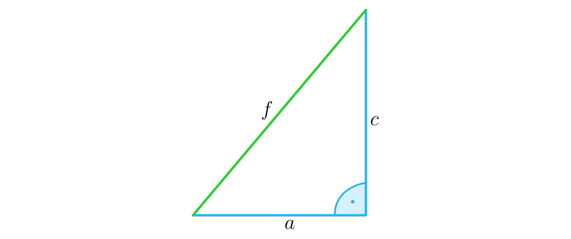 Na ilustracji przedstawiono trójkąt prostokątny o przyprostokątnych a i c, oraz przeciwprostokątnej f.