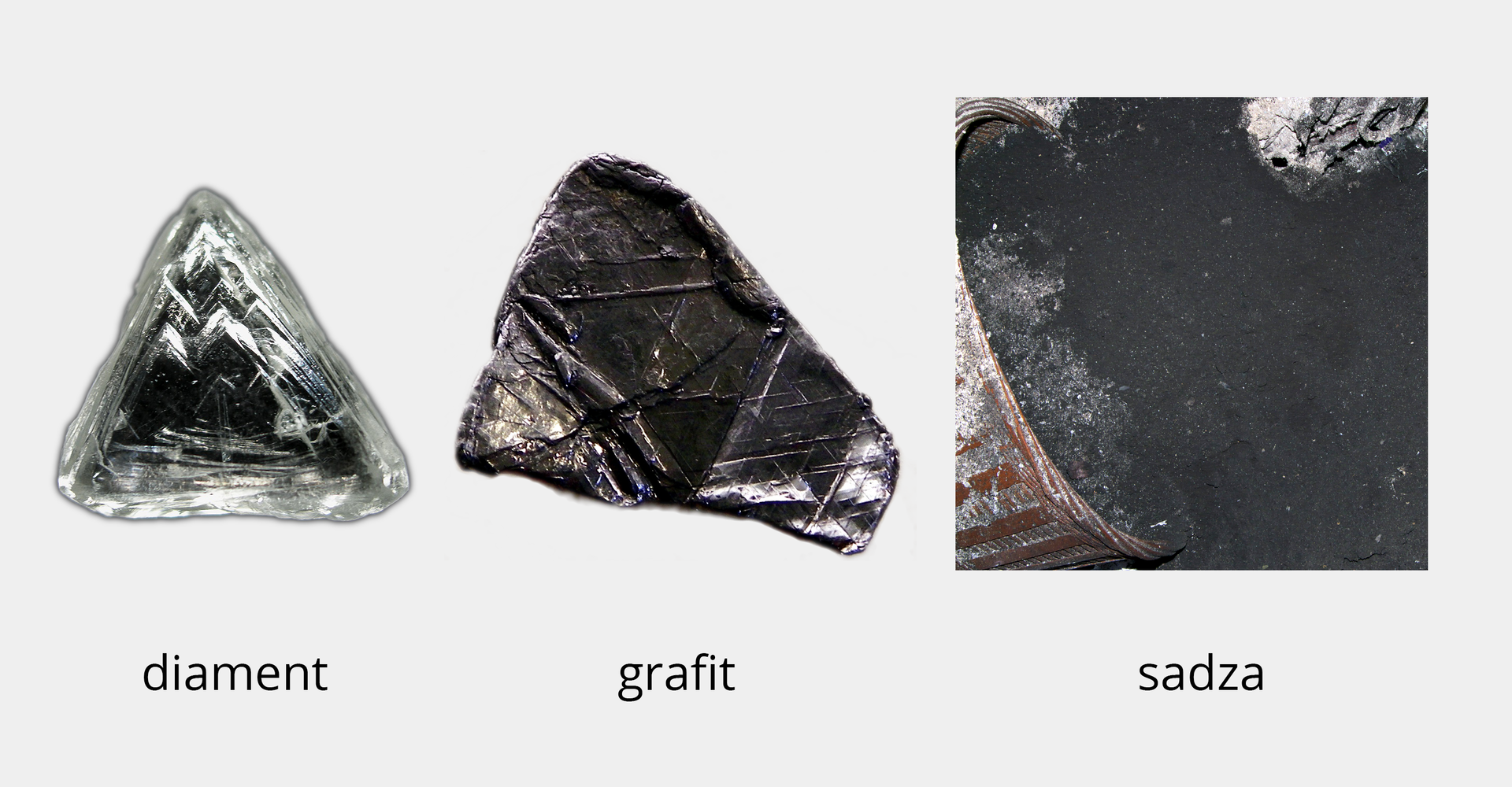 Fotografia węgla w różnych postaciach: twardego diamentu, kruchego grafitu, sadzy. Diament jest biało‑czarny, w kształcie trójkąta; grafit kształtem zbliżony jest do nieregularnego trójkąta o brązowo‑czarnym kolorze; sadza jest czarna, sypka, składa się z drobnych odłamków.