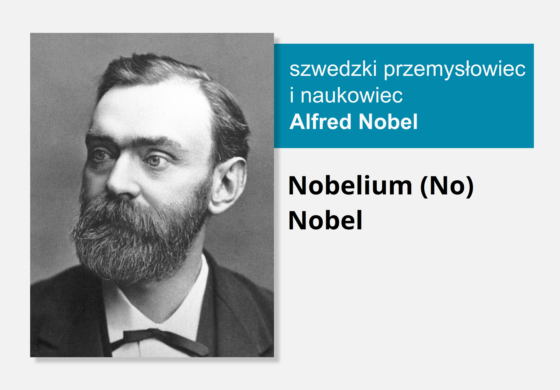 Fotografia szwedzkiego przemysłowca i naukowca Alfreda Nobla, obok nazwa i symbol pierwiastka Nobel, nazwa łacińska Nobelium (No).