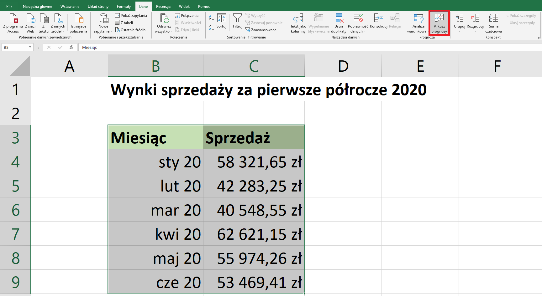 Ilustracja przedstawia fragment arkusza Excel z tabelą. Widoczny jest górny pasek menu, a poniżej obszar roboczy arkusza z kolumnami od A do F. Na pasku menu zaznaczona jest opcja: arkusz prognozy. W obszarze roboczym arkusza, w wersie pierwszym wpisano Wyniki sprzedaży za pierwsze półrocze 2020. W wersie trzecim w komórce B nagłówek Miesiąc, a w komórce C nagłówek Sprzedaż. W wierszu 4 w komórkach B i C wpisano kolejno wartości: styczeń 20; 58321,65 zł. W wierszu 5 w komórkach B i C wpisano kolejno wartości: luty 20; 42283,25 zł. W wierszu 6 w komórkach B i C wpisano kolejno wartości: marzec 20; 40548,55 zł. W wierszu 7 w komórkach B i C wpisano kolejno wartości: kwiecień 20; 62621,15 zł. W wierszu 8 w komórkach B i C wpisano kolejno wartości: maj 20; 55974,26 zł. W wierszu 9 w komórkach B i C wpisano kolejno wartości: czerwiec 20; 53469,41 zł. Wartości podane w kolumnie B i C od wiersza 3 do 9 są zaznaczone na szaro.