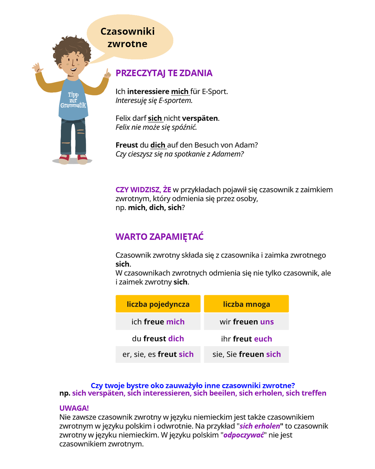 Ilustracja zawiera poradę językową.
Grafika przedstawia chłopca w niebieskiej koszulce, na której widoczny jest napis: Tipp zur Grammatik. Obok widoczny jest dymek zawierający napis: czasowniki zwrotne.
Pozostałą część grafiki stanowi tekst, którego treść wyświetla się w trybie dostępności. 