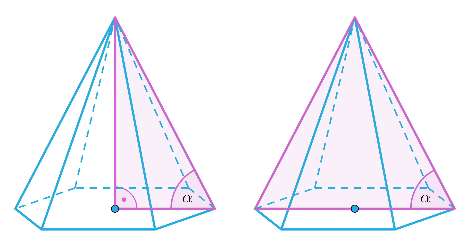 Grafika przedstawia dwa ostrosłupy. Podstawą każdego z ostrosłupów jest sześciokąt. Środek każdego z sześciokątów został zaznaczony punktem w kolorze niebieskim. W pierwszy ostrosłup został wpisany trójkąt. Boki trójkąta są wyznaczone poprzez jedną z krawędzi bocznych ostrosłupa, jego wysokość oraz linię łączącą wierzchołek podstawy z jej środkiem. Kąt pomiędzy wysokością ostrosłupa a linią leżącą w płaszczyźnie podstawy jest kątem prostym. Kąt pomiędzy krawędzią boczną ostrosłupa a linią leżącą w płaszczyźnie podstawy zaznaczono literą alfa. W drugi ostrosłup również został wpisany trójkąt. Jego boki to: dwie naprzeciwległe krawędzie boczne ostrosłupa oraz linia łącząca naprzeciwległe wierzchołki podstawy. Kąt pomiędzy krawędzią boczną ostrosłupa a linią leżącą w płaszczyźnie podstawy zaznaczono literą alfa.