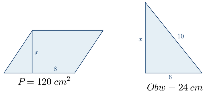 Na rysunku widać dwie figury: równoległobok i trójkąt prostokątny. Równoległobok ma podstawę długości 8 i wysokość opuszczoną na tę podstawę długości iks. Pole tego równoległoboku wynosi 120 cm2. Trójkąt ma przeciwprostokątną długości 10 oraz przyprostokątne długości 6 i iks. Obwód tego trójkąta wynosi 24 cm.  