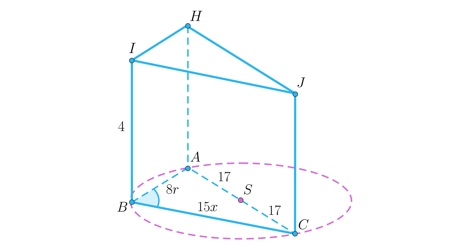 Na ilustracji przedstawiono graniastosłup prosty trójkątny o wysokości równej cztery. Dolną podstawę stanowi trójkąt ABC wpisany w okrąg o promieniu równym siedemnaście. Krótsza przyprostokątna AB jest równa 8 r, dłuższa przyprostokątna BC wynosi 15 x, natomiast przeciwprostokątna AC jest średnicą okręgu.  