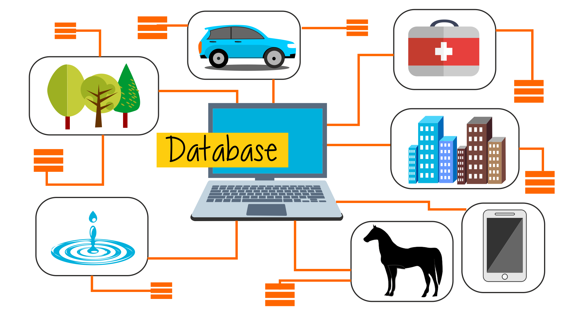 Ilustracja przedstawia w schematyczny sposób specjalistyczne bazy danych. W centralnej części rysunku znajduje się laptop i napis Database. Z laptopem połączone są za pomocą linii łamanych rysunki w ramkach ilustrujące tematykę przykładowych baz danych. I tak widzimy drzewa, samochód, apteczkę, budynki, smartfon, konia, kroplę wody.