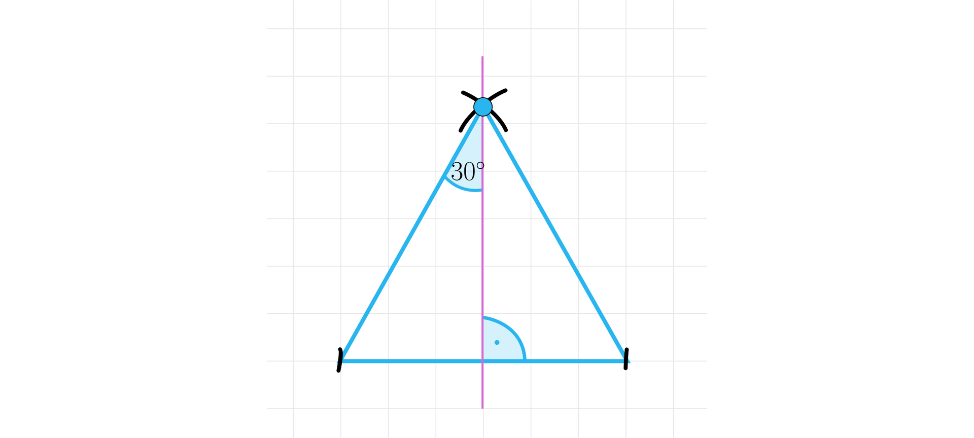 Ilustracja przedstawia trójkąt równoboczny podzielony wzdłuż pionową prostą przebiegającą przez górny wierzchołek i środek podstawy trójkąta. Prosta przecina podstawę pod kątem prostym, co oznaczono. Przy górnym wierzchołku między lewym bokiem a prostą oznaczono kąt 30 stopni.