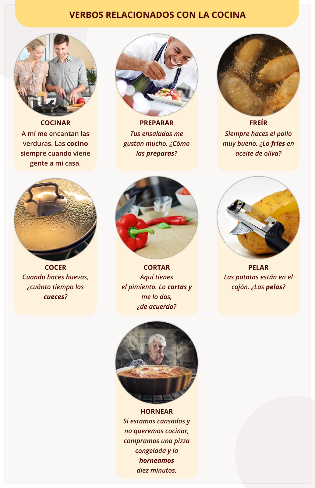 Tytuł grafiki: VERBOS RELACIONADOS CON LA COCINA.  Poniżej zdjęcia z podpisami.  Zdjęcie mężczyzny i kobiety w kuchni, którzy przygotowują warzywa na posiłek. Podpis: COCINAR; A mí me encantan las verduras. Las cocino siempre cuando viene gente a mi casa.  Zdjęcie uśmiechniętego kucharza przygotowującego danie na talerzu. Podpis: PREPARAR; Tus ensaladas me gustan mucho. ¿Cómo las preparas?  Zdjęcie smażonych pierożków na głębokim oleju. Podpis: FREÍR; Siempre haces el pollo muy bueno. ¿Lo fríes en aceite de oliva?  Zdjęcie garnka ze skroploną wodą na pokrywce. Podpis: COCER; Cuando haces huevos, ¿cuánto tiempo los cueces?  Zdjęcie papryk krojonych na desce. Podpis: CORTAR; Aquí tienes el pimiento. Lo cortas y me lo das, ¿de acuerdo?  Zdjęcie ziemniaka obieranego obieraczką. Podpis: PELAR; Las patatas están en el cajón. ¿Las pelas?  Zdjęcie ciasta wyciąganego przez kobietę z piekarnika. Podpis: HORNEAR; Si estamos cansados y no queremos cocinar, compramos una pizza congelada y la horneamos diez minutos.
