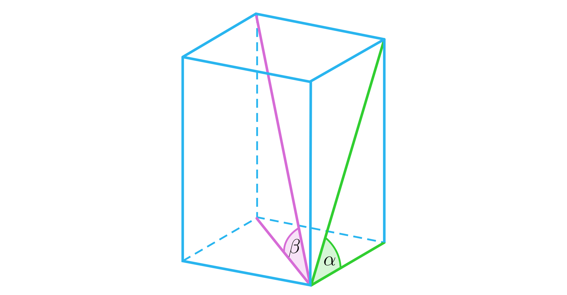 Ilustracja przedstawia graniastosłup prawidłowy czworokątny, w którym zaznaczono dwa kąty. Pierwszy kąt zaznaczono pomiędzy krawędzią podstawy a przekątną ściany bocznej i podpisano literą alfa. Drugi kąt zaznaczono pomiędzy przekątną podstawy a przekątną graniastosłupa  i podpisano literą beta.