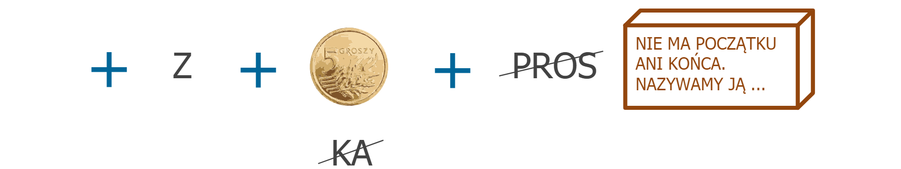 Źródło: Zespól autorski Politechniki Łódzkiej, licencja: CC BY 3.0.