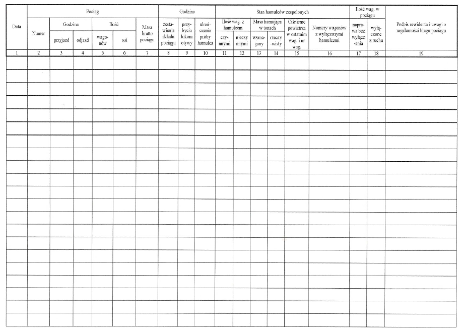 Ilustracja prezentuje dokument em wu pięćset sześćdziesiąt jeden. Jest to tabela z dziewiętnastoma kolumnami. W kolumnie pierwszej wpisywana jest data. W kolumnach od dwa do siedem jest miejsce na informacje o pociągu: numer, godziny przyjazdu i odjazdu, ilość wagonów i osi, masę brutto pociągu. Kolumny osiem do dziesięć to godziny: zestawienia składu pociągu, przybycia lokomotywy, ukończenia próby hamulca. W kolumnach od jedenastej do szesnastej wpisywane są informacje o stanie hamulców zespolonych: ilość wag z hamulcami czynnymi i nieczynnymi, masa hamująca w tonach wymagana i rzeczywista, ciśnienie powietrza w ostatnim wagonie i numer wagonu, numery wagonów z wyłączonymi hamulcami. W kolumnach siedemnaści ei osiemnaście wpisuje się ilość wag w pociągu: naprawa bez wyłączenia i wyłączone z ruchu. W ostatniej kolumnie jest miejsce na podpis rewidenta i uwagi o regularności biegu pociągu.