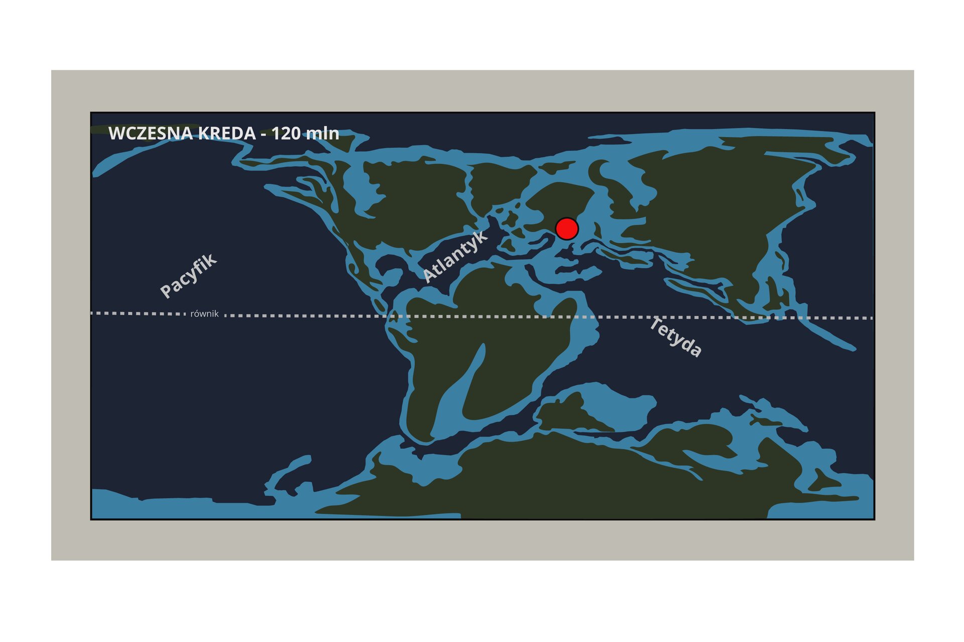 Grafika przedstawia fragment układu kontynentów w okresie ery wczesna kreda sto dwadzieścia milionów lat temu w okolicach równika. Układ przypomina bardzo obecne ułożenie kontynentów. Oznaczone oceany Pacyfik, Atlantyk i Tetyda. Na jednym z lądów powyżej równika jest czerwona kropka. 