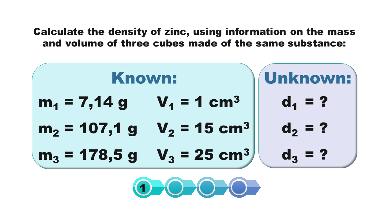 Grafika przedstawia sposób, jak obliczyć gęstość cynku, wykorzystując informacje o masie i objętości trzech kostek wykonanych z tej samej substancji, calculate the density of zinc, using information on the mass and volume of three cubes made of the same substance. Znane są dane, known: m1 = siedem przecinek 14 g, v1 = jeden cm3, m2 = sto siedem przecinek 1 gram, v2 = piętnaście cm3, m3 = sto siedemdziesiąt osiem przecinek pięć g, v3 = dwadzieścia pięć cm3. Nieznane są, unknown: d1, d2, d3.