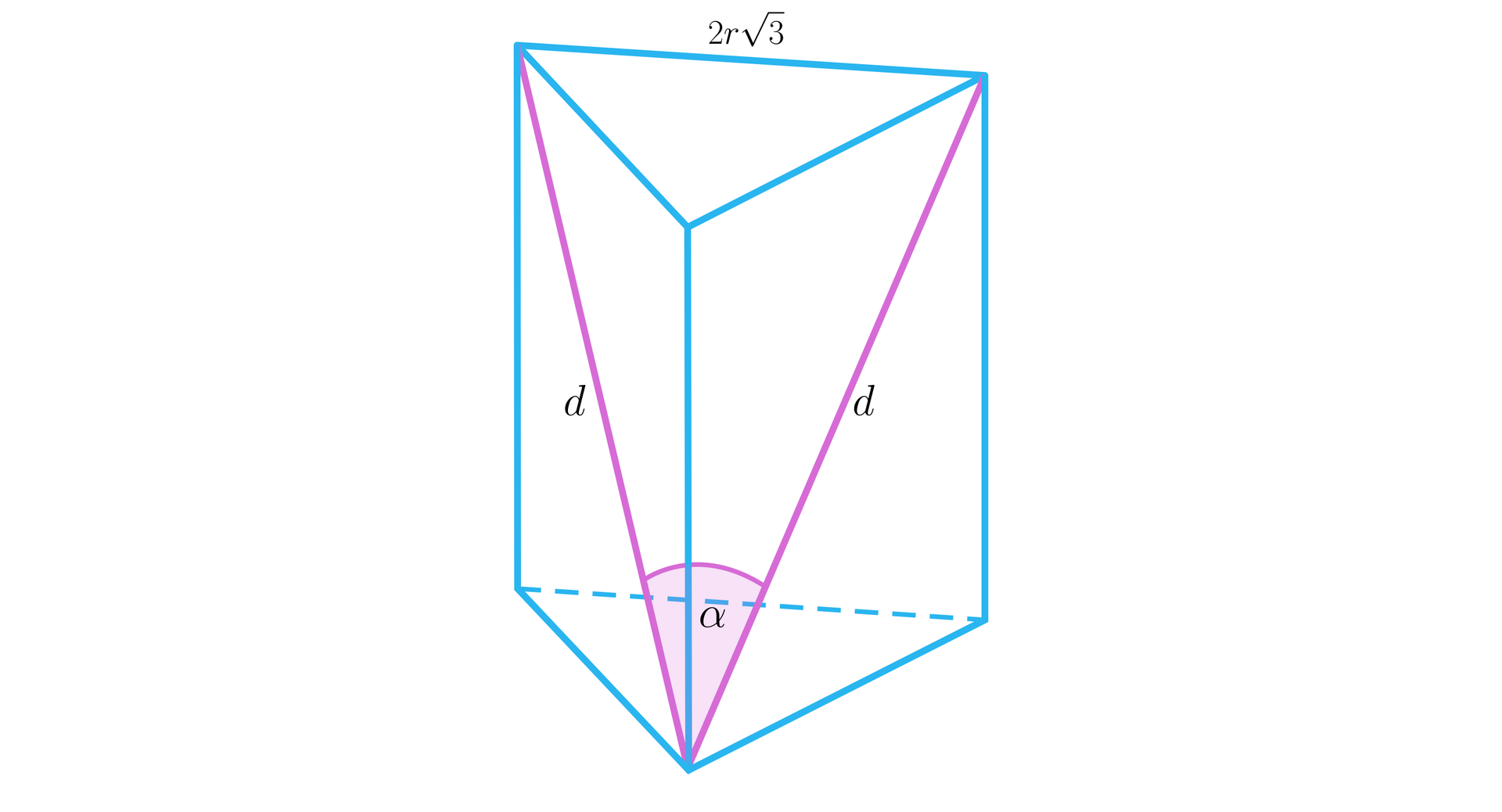 Rysunek przedstawia graniastosłup prawidłowy trójkątny, którego ramię ma długość 2r3. W graniastosłupie zaznaczono przekątne dwóch ścian bocznych i każdą z nich podpisano literą d. Kąt między przekątnymi zaznaczono literą alfa.