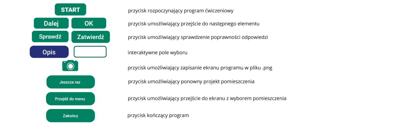 Przyciski funkcyjne