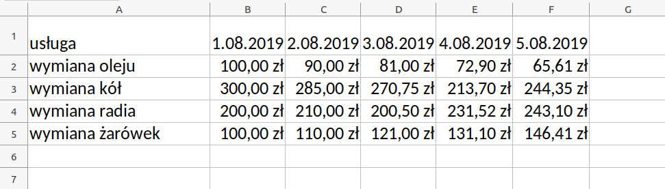 Ilustracja przedstawia fragment arkusza. W kolumnie A w kolejnych wierszach zapisano: usługa, wymiana oleju, wymiana kół, wymiana radia, wymiana żarówek. W kolumnach B, C, D, E, F są daty usług oraz kwoty za usługi.  