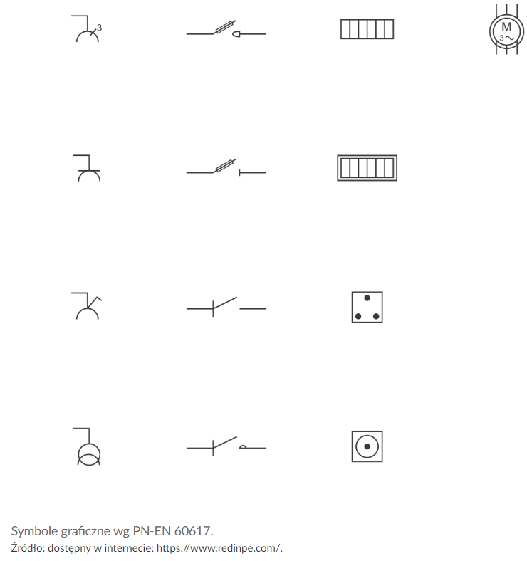 Przykładowy wygląd atlasu interaktywnego. Plansza przedstawia czarne symbole graficzne, ułożone obok siebie, na białym tle, w kilku rzędach. W pierwszym poziomym rzędzie znajdują się cztery grafiki, w kolejnych trzech po trzy symbole. 