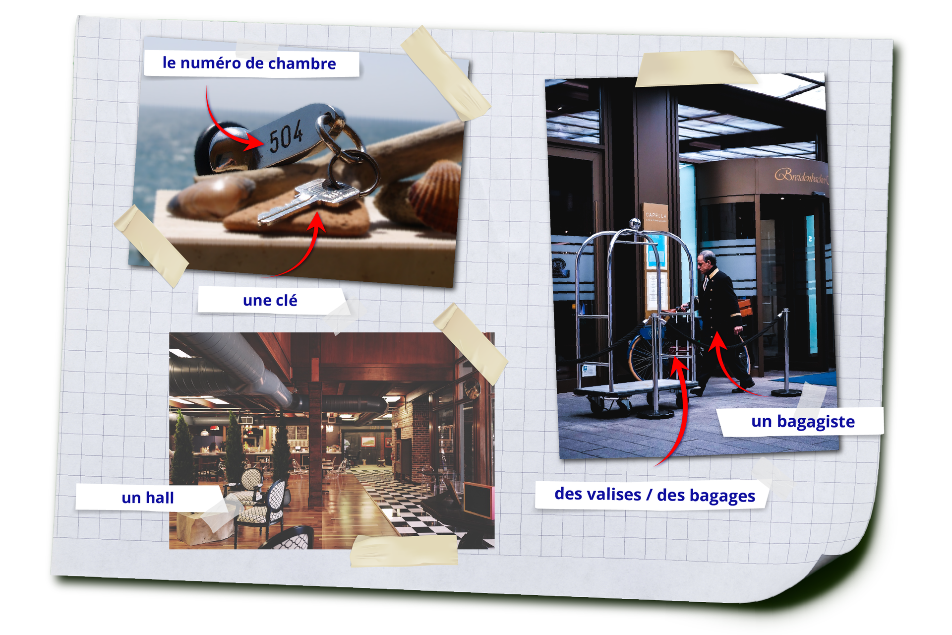 Grafika składa się z trzech zdjęć z podpisami. Zdjęcie kluczy z breloczkiem wskazującym pokój numer pięćset cztery. Strzałka go klucza - une clé, strzałka do breloczka - le numéro de chambre Zdjęcie holu hotelowego - un hall Zdjęcie mężczyzny z obsługi hotelu, który pcha wózek na bagaż przed wejściem do hotelu. Strzałka do mężczyzny: un bagagiste. Strzałka do wózka: des valises / des bagages