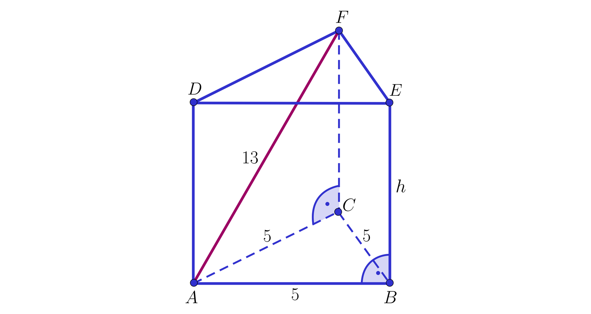 Ilustracja przedstawia graniastosłup o podstawie trójkąta. Wierzchołki dolnej podstawy to A B oraz C, a wierzchołki górnej podstawy podpisano D E F. W ścianie bocznej graniastosłupa zaznaczono jej przekątną AF, ma ona długość trzynaście. Wszystkie krawędzie podstawy podpisano mają długość 5, krawędź boczną ostrosłupa podpisano literą h. 