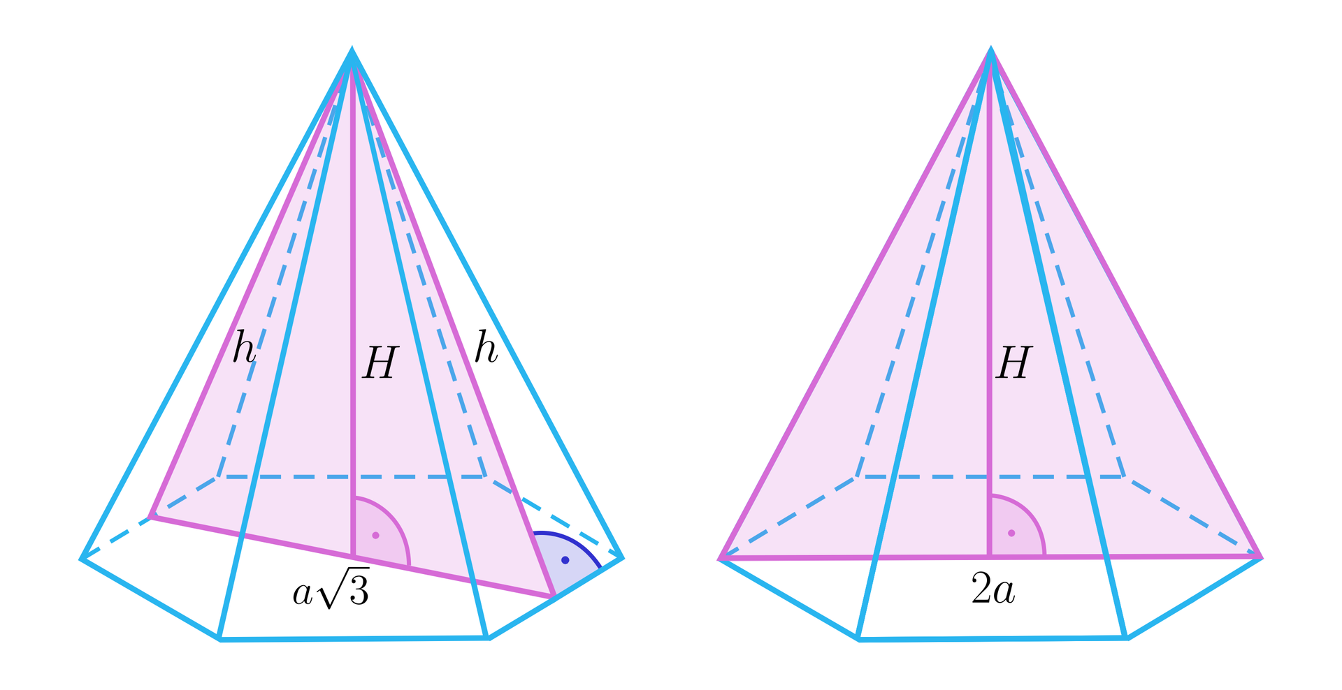Ilustracja przedstawia dwa ostrosłupy o podstawie sześciokąta. W pierwszym z nich zaznaczono trójkąt równoramienny, którego ramionami są wysokości naprzeciwległych ścian bocznych, a podstawą jest odcinek łączący spodki tych wysokości. Wysokości ścian bocznych podpisano literą h i są one pod kątem prostym do krawędzi podstawy. Odcinek łączący spodki tych wysokości podpisano  a3. W trójkącie zawiera się wysokość ostrosłupa, którą podpisano wielkie H i jest ona pod kątem prostym do podstawy zaznaczonego trójkąta. W drugim ostrosłupie zaznaczono trójkąt równoramienny, którego ramionami są krawędzie naprzeciwległych ścian bocznych ostrosłupa, a podstawą jest jedna z dłuższych przekątnych łączące krawędzie będące ramionami trójkąta. Przekątna ta jest podpisana 2a. W trójkącie zawiera się wysokość ostrosłupa, którą podpisano wielkie H i jest ona pod kątem prostym do podstawy zaznaczonego trójkąta. 