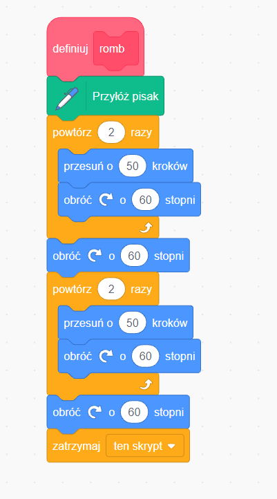 Grafika przedstawia definicję bloku: romb. Blok pierwszy: Definiuj romb. Do niego dołączono klocek "Przyłóż pisak". Trzeci klocek "powtórz 2 razy" z zagnieżdżonymi dwoma blokami: "przesuń o  50 kroków", "obróć w prawo o 60 stopni" Kolejny blok: "Obróć w prawo o 60 stopni". Kolejny blok: "powtórz 2 razy" z zagnieżdżonymi dwoma blokami z poleceniami: "przesuń o 50 kroków" i "obróć w prawo o 60 stopni". Po pętli blok; "obróć w prawo o 60 stopni". Do niego dołączono akcję "zatrzymaj ten skrypt".
