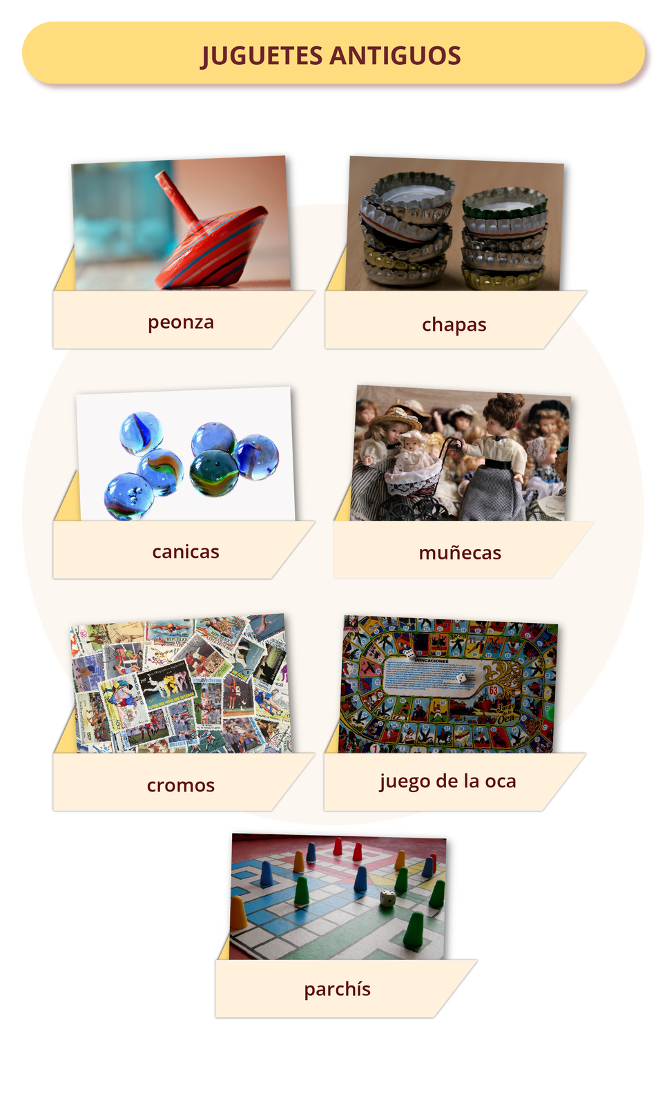 Grafika zatytułowana JUGUETES ANTIGUOS przedstawia siedem zdjęć dawnych zabawek z podpisami. Na pierwszym zdjęciu jest drewniany, czerwony bączek podpisany peonza. Na drugim zdjęciu są metalowe kapsle, podpisane chapas. Na kolejnym zdjęciu są szklane kulki podpisane canicas. Na następnym zdjęciu są lalki, podpisane muñecas. Następne zdjęcie przedstawia kolorowe znaczki pocztowe, podpisane cromos. Kolejne zdjęcie przedstawia grę planszową z obrazkami i kostką, podpisaną juego de la oca. Ostatnie zdjęcie przedstawia grę planszową z wieloma kolorowymi pionkami i kostką, podpisaną parchís.