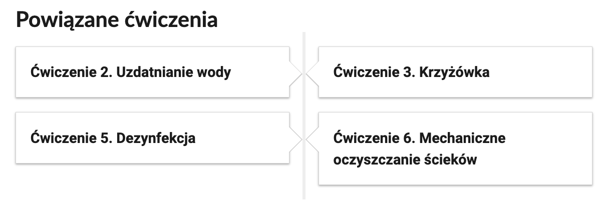Zrzut ekranu przedstawiający nawigację po lekcji. Pierwsza zakładka prowadzi do ćwiczenia 2, Uzdatnianie wody. Druga zakładka prowadzi do ćwiczenia 3, Krzyżówka. Trzecia zakładka prowadzi do ćwiczenia 5, Dezynfekcja. Czwarta zakładka prowadzi do ćwiczenia 6, Mechaniczne oczyszczenia ścieków. 