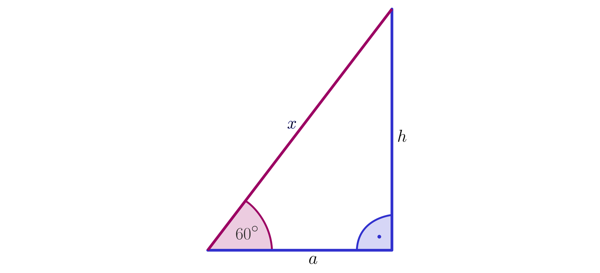 Na ilustracji przedstawiono trójkąt prostokątny o przyprostokątnych długości a i h, oraz przeciwprostokątnej długości x. Kąt naprzeciw przyprostokątnej h wynosi 60 stopni.