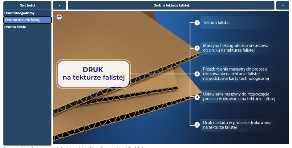 Widok planszy interaktywnej Podstawowe zagadnienia związane z drukiem fleksograficznym na tekturze falistej i bibule. Po lewej stronie widoczne jest menu. Pośrodku widoczny jest panel główny planszy z napisami i interaktywnymi punktami.
