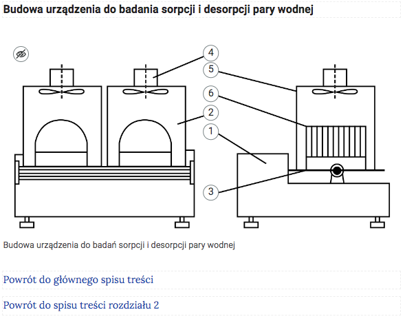 Grafika przedstawia jedną z grafik interaktywnych. Znajduje się na niej urządzenie i kolejne numerki, po których kliknięciu rozwija się treść opisująca dany element urządzenia.