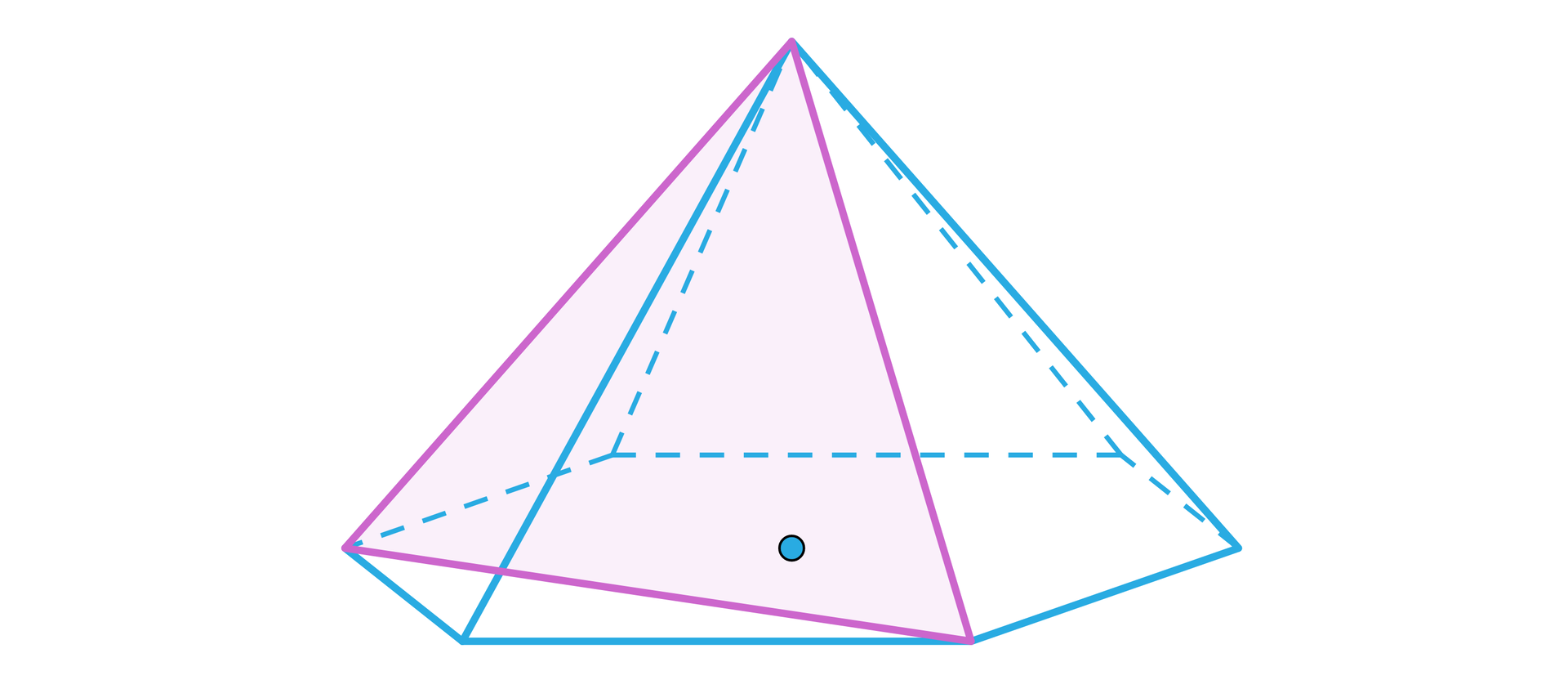 Grafika przedstawia ostrosłup w kolorze niebieskim. Podstawą ostrosłupa jest sześciokąt. Środek sześciokąta jest zaznaczony niebieskim punktem. W ostrosłup został wpisany trójkąt. Podstawą tego trójkąta jest linia leżąca w płaszczyźnie podstawy ostrosłupa. Linia ta nie przebiega przez środek podstawy. Łączy ona dwa wierzchołki podstawy należące do sąsiadujących ścian, tak, że jeden wierzchołek jest pominięty. Pozostałe boki trójkąta to dwie krawędzie boczne ostrosłupa.