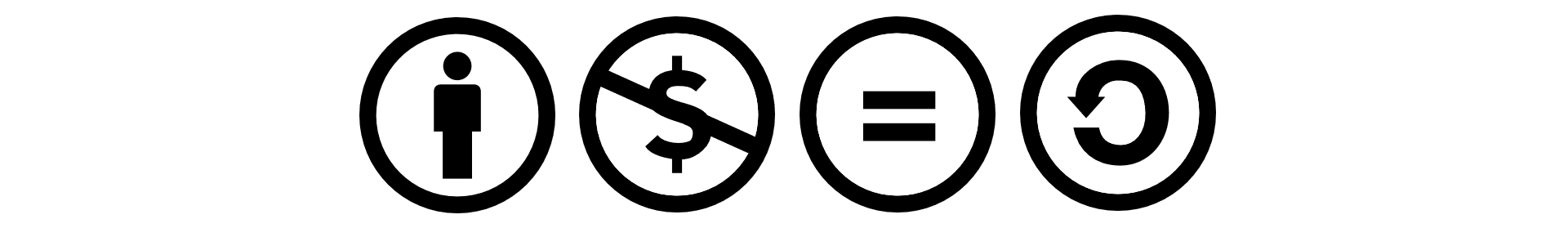  Ilustracja pomocnicza do zadania. Cztery loga związane z Creative Commons: postać stojącego człowieka w kole, przekreślony znak dolara w kole, znak równości w kole, strzałka półokrągła zwrócona w lewo w kole.