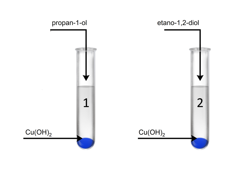 Ilustracja przedstawiająca dwie probówki. W obu na dnie znajduje się niebieski, galaretowaty osad świeżo strąconego wodorotlenku miedzi(dwa). Do pierwszej probówki dodano propan‑1-ol, zaś do drugiej etano‑1,1‑diol.