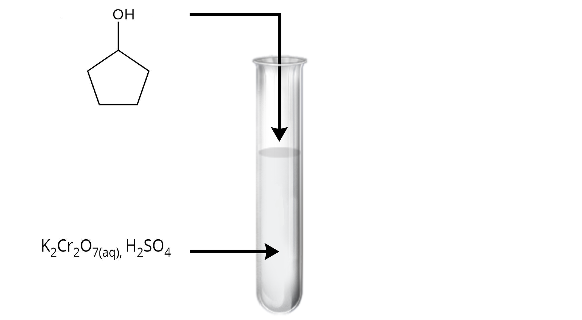 Ilustracja przedstawiająca probówkę, w której znajduje się wodny roztwór dichromianu(VI) potasu oraz kwasu siarkowego(VI). Do wnętrza probówki skierowana jest strzałka poprowadzona od cyklopentan‑1-olu.
