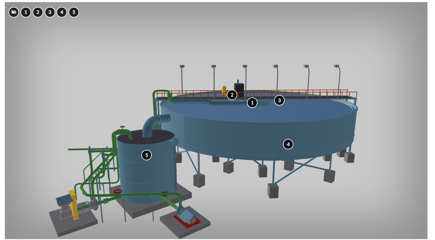 Ilustracja przedstawia model 3D zagęszczacza promieniowego z zaznaczonymi punktorami wskazującymi elementy budowy zagęszczacza: 1 - zagęszczacz promieniowy, 2 - cylinder centralny, 3 - pomost, 4 - ramię odmulnika, 5 - rząpie pompowe. 