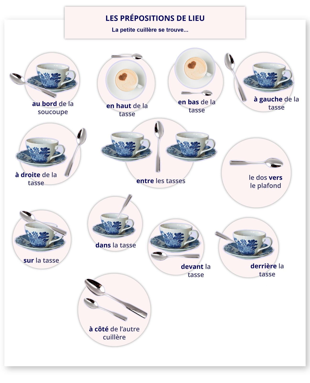 Grafika zatytułowana LES PRÉPOSITIONS DE LIEULa petite cuillère se trouve...zawiera zdjęcia z podpisami. Filiżanka z łyżeczką ułożoną na brzegu spodka - au bord de la soucoupe Filiżanka z łyżeczką ułożoną na górze filiżanki - en haut de la tasse Filiżanka z łyżeczką ułożoną na dnie filiżanki - en bas de la tasse Filiżanka z łyżeczką ułożoną na lewo od filiżanki - à gauche de la tasse Filiżanka z łyżeczką ułożoną po prawej stronie filiżanki  - à droite de la tasse Filiżanka z łyżeczką ułożoną pomiędzy filiżankami - entre les tasses Łyżeczka ułożona horyzontalnie - le dos vers le plafond Filiżanka z łyżeczką ułożoną w filiżance - dans la tasse Filiżanka z łyżeczką ułożoną na filiżance - sur la tasse Filiżanka z łyżeczką ułożoną przed filiżanką - devant la tasse Filiżanka z łyżeczką ułożoną za filiżanką - derrière la tasse Filiżanka z łyżeczką ułożoną obok drugiej łyżki - à côté de l'autre cuillère