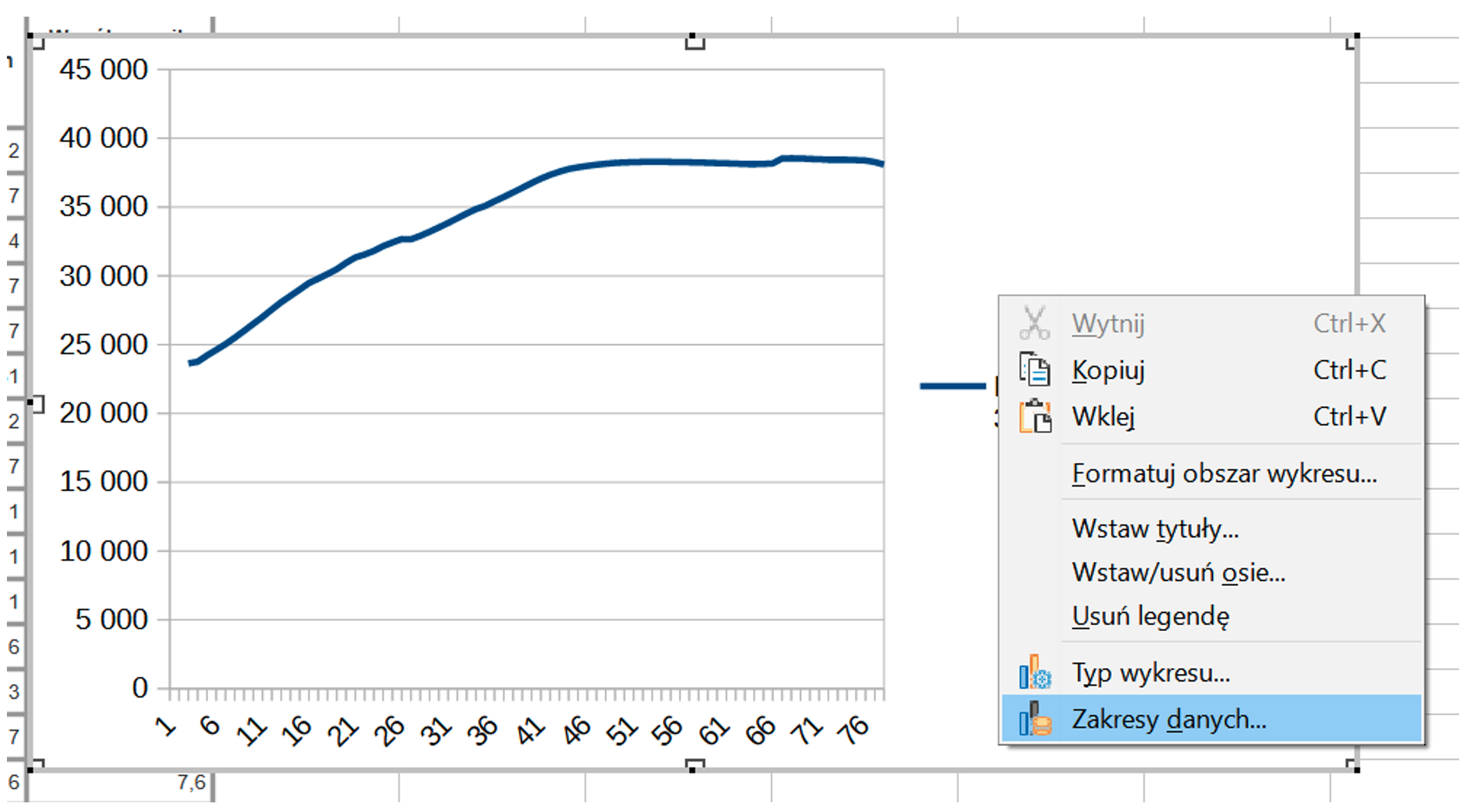 Na ilustracji jest wykres. Kliknięto prawym klawiszem myszki na obszar wykresu i wybrano opcję z listy: Zakresy danych…