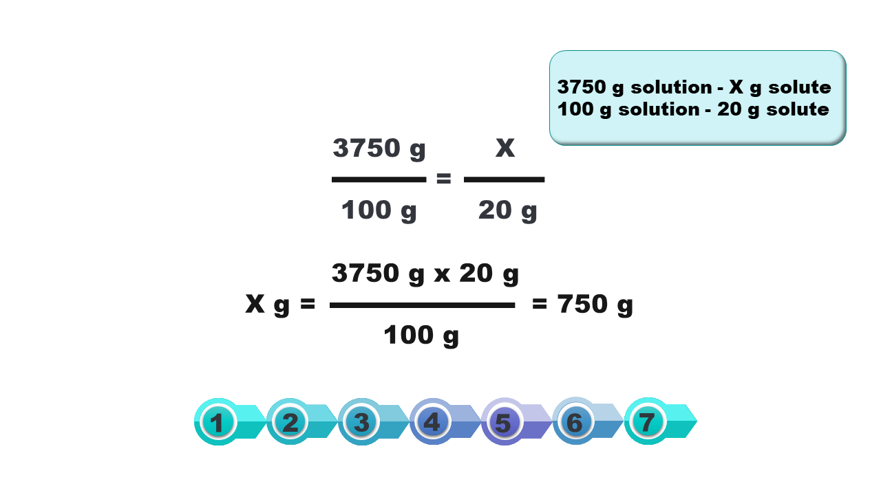 Ilustracja zawiera napisy 3750g/10g= x/20g, xg= 3750 x 20 g/100g= 750g