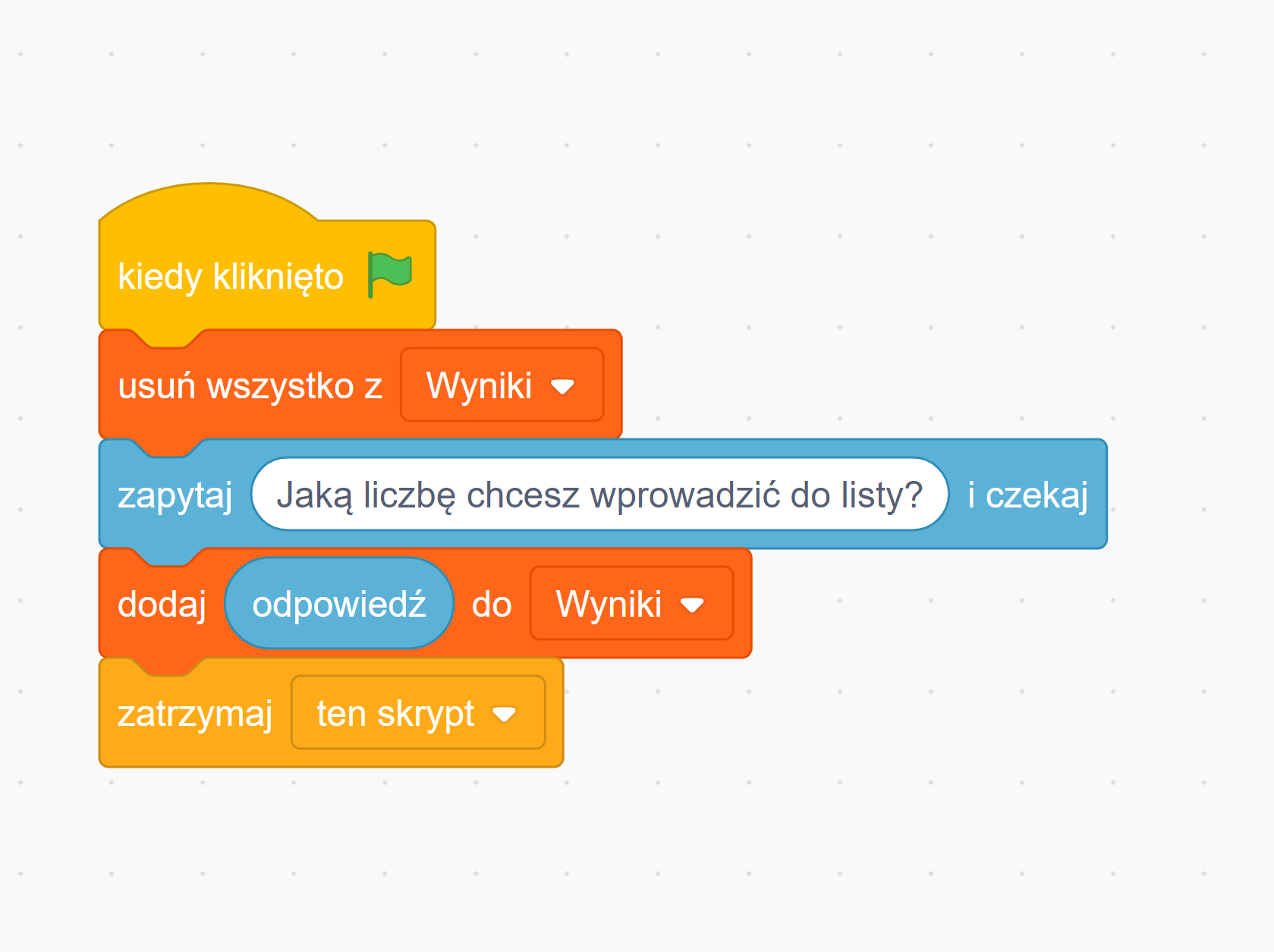 Zrzut ekranu przedstawia skrypt dodania podanej przez użytkownika liczby do listy. Kolejno są to klocki: kiedy kliknięto zieloną flagę, usuń wszystko z listy Wyniki, zapytaj, jaką liczbę chcesz wprowadzić do listy? i czekaj, dodaj odpowiedź do listy Wyniki, zatrzymaj ten skrypt.