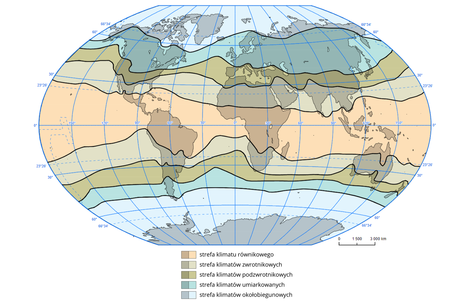 Mapa świata przedstawia strefy klimatyczne. Strefa klimatu równikowego występuje w okolicy równika, do połowy Afryki i wybrzeży Azji na północy oraz do zwrotnika Koziorożca na południu. Strefa klimatów zwrotnikowych występuje na północy do równoleżnika 30 stopni a na południu do równoleżnika 30 stopni i dalej. Strefa klimatów podzwrotnikowych występuje na północy w pasie obejmującym Morze Śródziemne a na południu w wąskim pasie poniżej równoleżnika 30 stopni. Strefa klimatów umiarkowanych występuje na północy do koła podbiegunowego północnego a na południu obejmuje południową część Ameryki Południowej i południową Nową Zelandię. Strefa klimatów okołobiegunowych występuje na północy za kołem podbiegunowym północnym a na południu jeszcze przed równoleżnikiem 60 stopni.