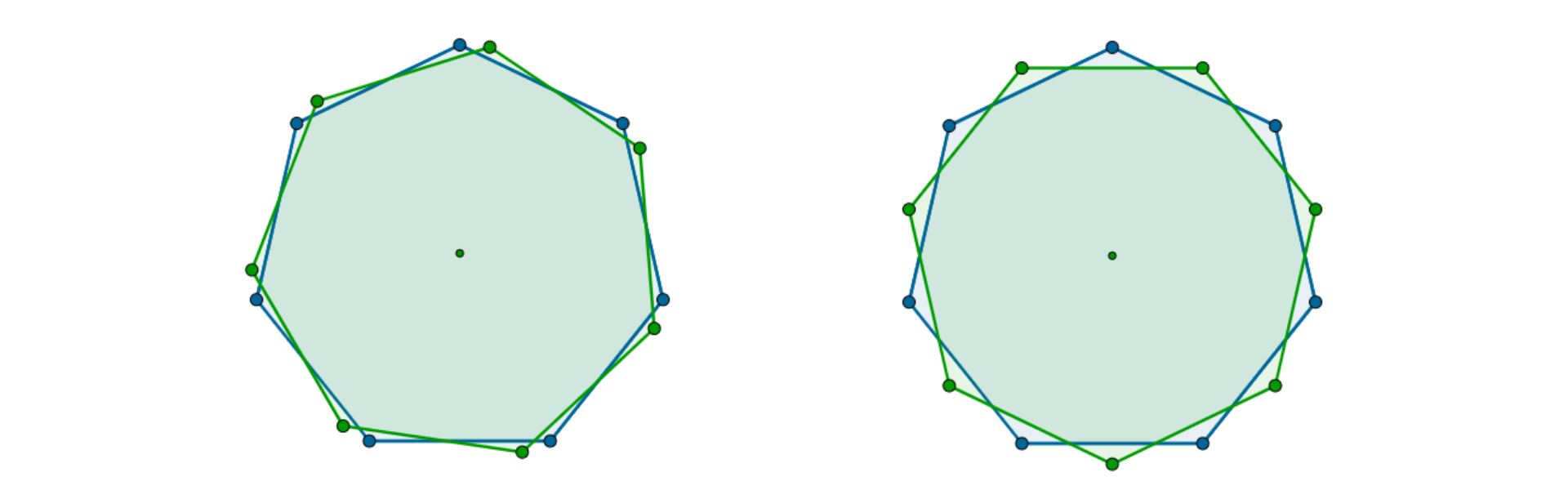 Rysunki przedstawiają siedmiokąt foremny, na nim taki sam siedmiokąt foremny obrócony o 146 stopni oraz siedmiokąt foremny, na nim taki sam siedmiokąt foremny obrócony o 180 stopni. Siedmiokąt foremny nie jest figurą śrokowosymetryczną.